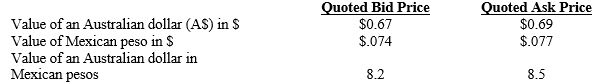 <strong>Assume the following information: Assume you have $100,000 to conduct triangular arbitrage. What will be your profit from implementing this strategy? ​  </strong> A)$6,133 B)$2,368 C)$6,518 D)$13,711 <div style=padding-top: 35px> 