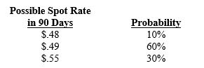 <strong>Assume that Patton Co. will receive 100,000 New Zealand dollars (NZ$) in 180 days. Today's spot rate of the NZ$ is $.50, and the 180-day forward rate is $.51. A call option on NZ$ exists, with an exercise price of $.52, a premium of $.02, and a 180-day expiration date. A put option on NZ$ exists with an exercise price of $.51, a premium of $.02, and a 180-day expiration date. Patton Co. has developed the following probability distribution for the spot rate in 180 days: The probability that the forward hedge will result in more U.S. dollars received than the options hedge is ____ (deduct the amount paid for the premium when estimating the U.S. dollars received on the options hedge). </strong> A)10 percent B)30 percent C)40 percent D)70 percent E)none of the above