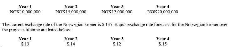 <strong>Exhibit 14-1 Assume that Baps Corp. is considering the establishment of a subsidiary in Norway. The initial investment required by the parent is $5 million. If the project is undertaken, Baps would terminate the project aFter four years. Baps's cost of capital is 13 percent, and the project has the same risk as Baps's existing projects. All cash flows generated from the project will be remitted to the parent at the end of each year. Listed below are the estimated cash flows the Norwegian subsidiary will generate over the project's lifetime in Norwegian kroner (NOK):   Refer to Exhibit 14-1. What is the net present value of the Norwegian project?</strong> A)-$803,848 B)$5,803,848 C)$1,048,829 D)none of the above <div style=padding-top: 35px> 