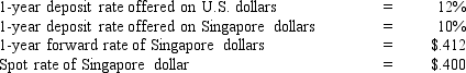 <strong>18)Assume the following information: U)S. investors have $1,000,000 to invest: Given this information:</strong> A) interest rate parity exists and covered interest arbitrage by U.S. investors results in the same yield as investing domestically. B) interest rate parity doesn't exist and covered interest arbitrage by U.S. investors results in a yield above what is possible domestically. C) interest rate parity exists and covered interest arbitrage by U.S. investors results in a yield above what is possible domestically. D) interest rate parity doesn't exist and covered interest arbitrage by U.S. investors results in a yield below what is possible domestically.
