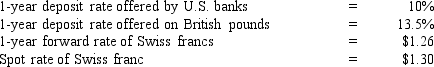 <strong>62)Assume the following information: U)S. investors have $1,000,000 to invest: Given this information:</strong> A) interest rate parity exists and covered interest arbitrage by U.S. investors results in the same yield as investing domestically. B) interest rate parity doesn't exist and covered interest arbitrage by U.S. investors results in a yield above what is possible domestically. C) interest rate parity exists and covered interest arbitrage by U.S. investors results in a yield above what is possible domestically. D) interest rate parity doesn't exist and covered interest arbitrage by U.S. investors results in a yield below what is possible domestically.