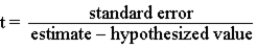 <strong>The general form of the t statistic is _____.</strong> A)   B)   C)   D)   <div style=padding-top: 35px> 
