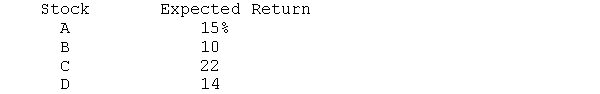 What is the expected return on a portfolio consisting of an equal amount invested in each stock? b. What is the expected return on the portfolio if 50 percent of the funds are invested in stock C, 30 percent in stock A, and 20 percent in Stock D?