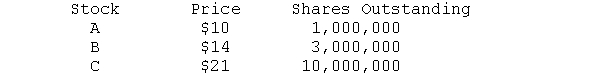 Given the following information concerning three stocks, construct a simple average, a value-weighted average, and a geometric average. b. What are averages if each price rises to $11, $17, and $35, respectively? c. What is the percentage increase in each average?