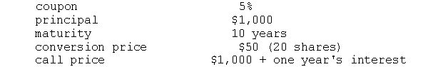 Corporation HBM has a convertible bond with the following terms: The bond's credit rating is BBB, and comparable BBB rated bonds yield 9 percent. The firm's stock is selling for $45 and pays a dividend of $1.50 a share. The convertible bond is selling for $1,000. a. What is the premium paid over the bond's value as stock? b. Given the bond's income advantage, how long must the investor hold the bond to overcome the premium over the bond's value as stock? c. If the price of the bond stock to $65, is there any reason to expect the firm to call the bond? d. If the convertible bond is held to maturity, what is the annualized return on an investment in the bond? e. If the price of the stock declines to $25 a share while interest rates on BBB rated bonds rise to 12 percent, what impact does the increase in interest rates have on this convertible bond?