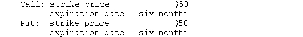 A put and a call have the following terms: The price of the stock is currently $55. The price of the call and put are, respectively, $9 and $1. What will be the profit from buying the call or buying the put if, after six months, the price of the stock is $40, $50, or $60?