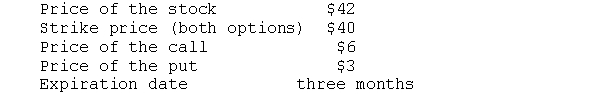 You obtain the following information concerning a stock, a call option, and a put option You want to purchase the stock but also want to use an option to reduce your risk of loss. a. Do you purchase the put or the call or do you sell the put or the call? b. What is the cash inflow or outflow from your position? c. What is profit or loss if the price of the stock stagnates and trades for $42 after three months? d. What is profit or loss if the price of the stock trades for $50 or $100 after three months? e. What is profit or loss if the price of the stock trades for $30 after three months?