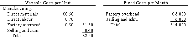 The Valdez Mug Company manufactures plastic mugs that sell to wholesalers for £4.00 each. Variable and fixed costs are as follows: Valdez Mug produced and sold 10,000 cups during April 2011. There were no beginning or ending inventories. Required: a.Determine Valdez Mug's monthly break-even point in units. b.If monthly sales increase by 500 cups, what will be the change in monthly profits? c.If Valdez Mug is now subject to an income tax of 40 per cent, what pound sales volume is required to earn a monthly after-tax net income of £12,000?