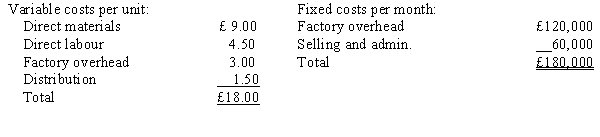 <strong>Figure 9-3 Miller Company produces speakers for home stereo units. The speakers are sold to retail stores for £30. Manufacturing and other costs are as follows: The variable distribution costs are for transportation to the retail stores. The current production and sales volume is 20,000 per year. Capacity is 25,000 units per year. Refer to Figure 9-3. A Tennessee manufacturing firm has offered a one-year contract to supply speaker parts at a cost of £6.00 per unit. If Miller Company accepts the offer, it will be able to reduce variable costs by 30 per cent and rent unused space to an outside firm for £18,000 per year. All other information remains the same as the original data. What is the effect on profits if Miller Company buys from the Tennessee firm?</strong> A) decrease of £19,000 B) increase of £19,000 C) increase of £13,000 D) decrease of £6,000