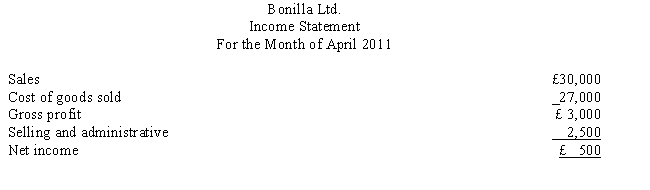 Bonilla Ltd., which produces one product, had the following income statement for a recent month: There were no beginning or ending inventories of work-in-process or finished goods. Bonilla's manufacturing costs were as follows: Selling and administrative expenses are all fixed. Bonilla has just received a special order from a firm in Canada to purchase 800 units at £20 each. The order will not affect the selling price to regular customers. Required: a. Prepare a differential analysis of the relevant costs and revenues associated with the decision to accept or reject the special order, assuming Bonilla has excess capacity. b. Determine the net advantage or disadvantage (profit increase or decrease) of accepting the order, assuming Bonilla does not have excess capacity.