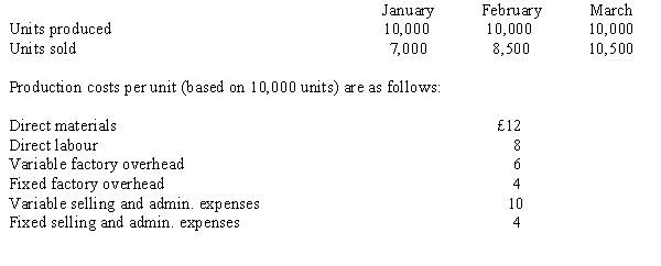 <strong>Steele Ltd. has the following information for January, February, and March 2011: There were no beginning inventories for January 2011, and all units were sold for £50. Costs are stable over the three months. What is the February ending inventory for Steele Ltd. using the absorption costing method?</strong> A) £39,000 B) £45,000 C) £135,000 D) £300,000