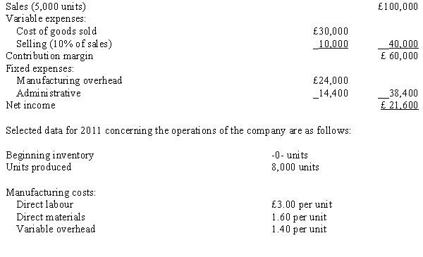 The variable costing income statement for Jackson Company for 2011 is as follows: Required: Prepare an absorption costing income statement for 2011.