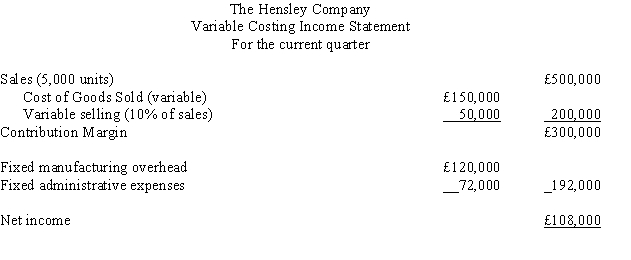 The variable costing income statement for Hensley Company for this quarter is as follows: Selected data for the quarter concerning the operations of the company are as follows: Required: Prepare an absorption costing income statement for the quarter.