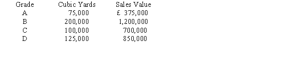 <strong>Figure 6-7 Suppose that a concrete manufacturer produces four grades of concrete totaling 500,000 cubic yards as follows at a joint cost of £2,000,000: Refer to Figure 6-7. What amount of joint costs will be allocated to Grade C using the constant gross margin percentage method?</strong> A) £2,000,000 B) £252,000 C) £448,000 D) £1,280,000