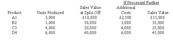 <strong>Figure 6-9 Stars Manufacturing Company produces Products A1, B2, C3, and D4 through a joint process. The joint costs amount to £200,000. Refer to Figure 6-9. If Product B2 is processed further, profits will</strong> A) increase by £30,000. B) decrease by £3,000. C) increase by £32,000. D) increase by £2,000.
