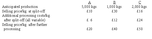 <strong>Information about three joint products follows: The cost of the joint process is £60,000. Which of the joint products should be sold at split-off?</strong> A) A B) B C) C D) both A and B