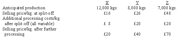<strong>Figure 6-11 Information about three joint products follows: The cost of the joint process is £140,000. Refer to Figure 6-11. Assuming all of the sell now or process further decisions were correctly made, what will be the firm's income?</strong> A) £736,000 B) £654,000 C) £596,000 D) £610,000
