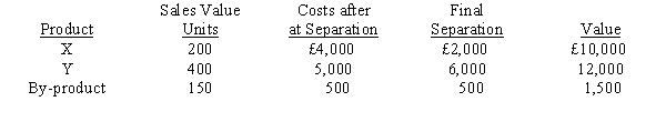 Nelson SA. obtains two products and a by-product from its production process. By-product revenues are treated as other income and a noncost approach is used to assign costs to them. During the period, 1,200 units were processed at a cost of £12,000 for materials and conversion costs, resulting in the following: Required: a. Account for all costs using a physical basis for allocation. b. Account for all costs using net realizable value as the basis for allocation. c. Account for all costs using final sales value as the basis for allocation. d. How much joint costs should be allocated to the by-product?