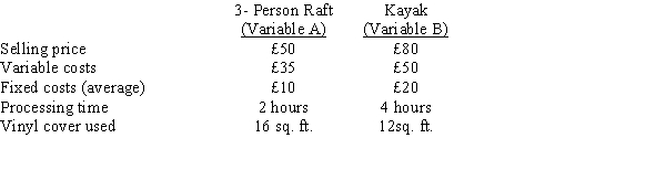 Figure 25-7 The following information is available for the Johnson Boat Company, which sells two products:   There are 100 hours available in the plant and 75 square metres of vinyl available per operating period. -Refer to Figure 25-7. The constraint equation representing the materials available for the production processes is: