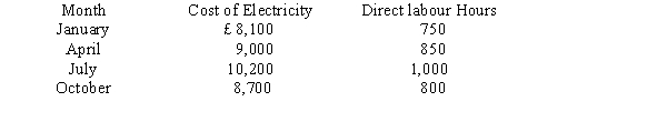 <strong>Hook Company wants to develop a cost estimating equation for its monthly cost of electricity. It has the following data: Using the high-low method, which of the following is the best equation?</strong> A) Y = £900 + £12.00X B) Y = £900 + £8.40X C) Y = £1,800 + £8.40X D) Y = £2,400 + £8.40X
