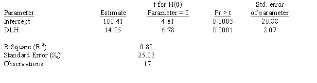 <strong>The following computer printout estimated overhead costs using linear regression: Table of Selected Values: t Distribution What is the interval around Y if 95 percent confidence is desired?</strong> A) Y ± 20.024 B) Y ± 43.87759 C) Y ± 52.8133 D) Y ± 53.33893