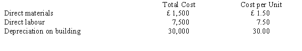 <strong>Holly Ltd. has the following costs for 1,000 units:   What is the total amount of direct materials for 100 units?</strong> A) £1.50 B) £3.00 C) £150.00 D) £225.00 <div style=padding-top: 35px> 