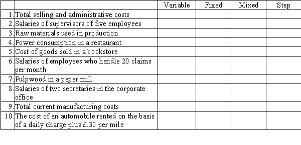 Classify each of the following costs as variable, fixed, mixed, or step by writing an X under one of the following headings (Sales volume is the cost driver).  <div style=padding-top: 35px> 