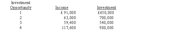 The manager of the recently formed Oak Division of Parkes, Incorporated, is evaluating the following four investment opportunities available to the division. Parkes, Incorporated, requires a minimum return of 10 per cent. Required: a. Calculate the return on investment (ROI) for each investment opportunity. b. If only one investment opportunity can be funded and the division is evaluated based on ROI, which investment opportunity would be accepted? c. If Parkes, Incorporated, can fund all of the projects and wishes to achieve the best possible performance, which investments would be accepted?