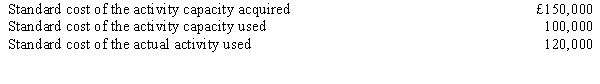 <strong>Figure 18-1 Froelech Company has developed capacity standards. Information is as follows: Refer to Figure 18-1. The volume variance is</strong> A) £20,000 unfavourable. B) £30,000 unfavourable. C) £50,000 unfavourable. D) There is no variance.