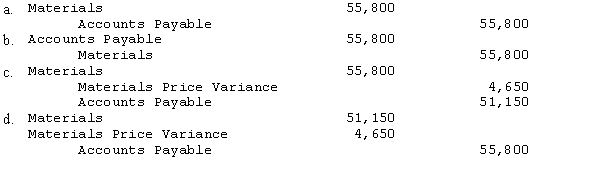 Roberts Company uses a standard costing system. The following information pertains to direct materials for the month of July: Roberts Company reports its material price variances at the time of purchase. What is the journal entry to record material purchases?