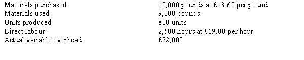 <strong>Figure 17-2 Rax Company has developed the following standards for one of its products: The following activities occurred during the month of October: The company records materials price variances at the time of purchase. Refer to Figure 17-2. Rax's labour rate variance would be</strong> A) £4,300 favourable. B) £4,300 unfavourable. C) £2,500 favourable. D) £2,500 unfavourable.