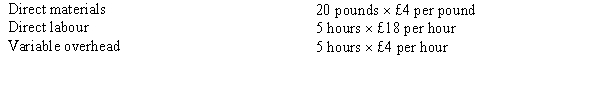 <strong>Figure 17-5 Ebola Company has developed the following standards for one of its products: The following activities occurred during the month of October: The company records materials price variances at the time of purchase. Refer to Figure 17-5. Ebola's materials usage variance would be</strong> A) £120,000 favourable. B) £120,000 unfavourable. C) £80,000 unfavourable. D) £80,000 favourable.