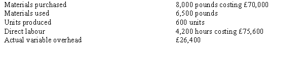 <strong>Figure 17-7 Orient Company has developed the following standards for one of its products: The following activities occurred during the month of November: The company records materials price variances at the time of purchase. Refer to Figure 17-7. Orient's materials price variance would be</strong> A) £22,000 unfavourable. B) £18,000 unfavourable. C) £6,000 unfavourable. D) £4,000 unfavourable.
