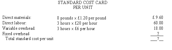 <strong>Figure 17-8 The following information was extracted from the accounting records of Noelle Company: Budgeted fixed overhead for the period is £420,000, and the budgeted fixed overhead rate is based on an expected capacity of 30,000 direct labour hours. The following information is available regarding the company's operations for the period: Refer to Figure 17-8. Noelle's standard fixed overhead rate is</strong> A) £14.82. B) £14.48. C) £14.34. D) £14.00.