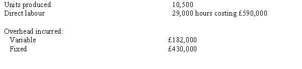 <strong>Figure 17-8 The following information was extracted from the accounting records of Noelle Company: Budgeted fixed overhead for the period is £420,000, and the budgeted fixed overhead rate is based on an expected capacity of 30,000 direct labour hours. The following information is available regarding the company's operations for the period: Refer to Figure 17-8. Noelle's standard fixed overhead rate is</strong> A) £14.82. B) £14.48. C) £14.34. D) £14.00.