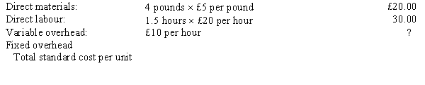 The following standard costs were developed for one of Commodore Company's products: STANDARD COST CARD PER UNIT The following information is available regarding the company's operations for the period: Units produced 15,000 Materials purchased 90,000 pounds at £3.60 per pound Materials used 80,000 pounds Direct labour 9,000 hours at £16.50 per hour Overhead incurred: Variable £220,000 Fixed £640,000 Budgeted fixed overhead for the period is £600,000, and expected capacity for the period is 20,000 direct labour hours. Required: a. Calculate the standard fixed overhead rate. b. Complete the standard cost card for the product.