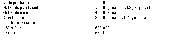 The following standard costs were developed for one of Commodore Company's products: The following information is available regarding the company's operations for the period: Budgeted fixed overhead for the period is £280,000, and expected capacity for the period is 28,000 direct labour hours. Required: a. Calculate the standard fixed overhead rate. b. Complete the standard cost card for the product.
