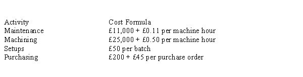 <strong>Figure 15-2 Harald, Inc., has done a cost analysis for its production of bumper stickers. The following activities and cost drivers have been developed: Following are the actual costs of producing 85,000 stickers: 5,000 machine hours; 10 batches; 20 purchase orders Refer to Figure 15-2. What is the actual cost per sticker? (Round to three decimal places.)</strong> A) £0.468 B) £0.478 C) £0.486 D) £0.487