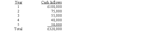 <strong>Lewis Manufacturing Company is planning to invest in equipment costing £240,000. The estimated cash flows from this equipment are expected to be as follows: Assume that the cash inflows occur evenly over the year. The payback period for this investment is</strong> A) 3.75 years. B) 3.25 years. C) 2.4 years. D) 1.3 years.