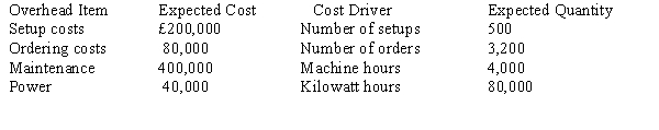 <strong>Figure 11-6 Peach, SA., has identified the following overhead costs and cost drivers for next year: The following are two of the jobs completed during the year: The company's normal activity is 4,000 direct labour hours. Refer to Figure 11-6. If Peach, SA., used direct labour hours to assign overhead, the unit cost for Job 401 would be</strong> A) £117.50. B) £111.88. C) £105.00. D) £102.50.