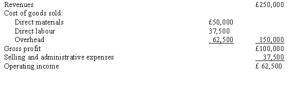 <strong>Figure 10-4 Jamie Ltd. had the following information: Refer to Figure 10-4. What is the mark up based on materials?</strong> A) 400.0% B) 185.7% C) 42.9% D) 71.4%