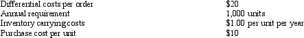 Given the following facts for the Histep Company: REQUIRED: 2 4 5 8 10 a.