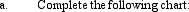 Given the following facts for the Histep Company: REQUIRED: 2 4 5 8 10 a.
