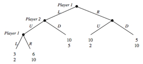 Consider the following sequential move game: a.What are the subgame perfect equilibrium strategies in this game? b.List all possible strategies for the two players. c.Illustrate this game in a payoff matrix. d.Indicate the Nash equilibria in the payoff matrix from (c). e.What makes some of the Nash equilibria not subgame perfect?