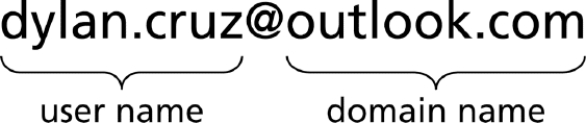 As shown in the accompanying figure,an @ symbol separates the user name from the domain name in an email address.