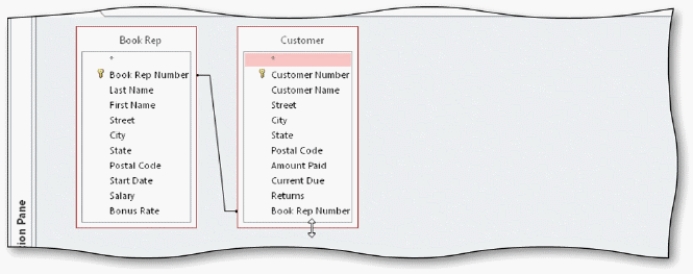 <strong> In the accompanying figure,press and hold or right-click the join line and tap or click ____ on the shortcut menu to display the Join Properties dialog box.</strong> A) Properties B) Join Properties C) Property Sheet D) Modify Properties