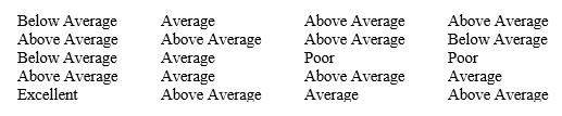 Guests staying at Marada Inn were asked to rate the quality of their accommodations as being excellent, above average, average, below average, or poor. The ratings provided by a sample of 20 quests are shown below. a. Provide a frequency distribution showing the number of occurrences of each rating level in the sample. b. Construct relative frequency and percent frequency distributions for the data. c. Display the frequencies graphically with a bar graph. d. Display the percent frequencies graphically with a pie chart.