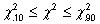 <strong>There is a .90 probability of obtaining a value such that</strong> A) B) C) D)