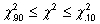 <strong>There is a .90 probability of obtaining a value such that</strong> A) B) C) D)