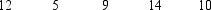 Do the following data indicate that the variance of the population from which this sample has been drawn is 17? Use \alpha = 0.05.
